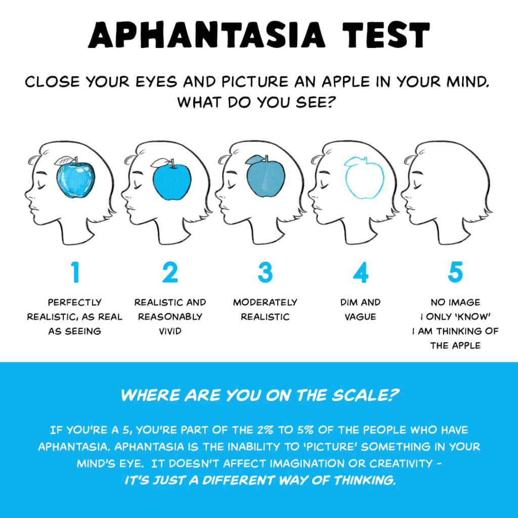 Aphantasia - A Blind Mind's Eye | The Creative Revolution